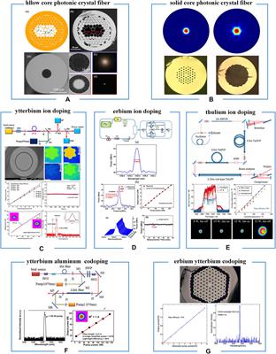 Ion-Doped Photonic Crystal Fiber Lasers